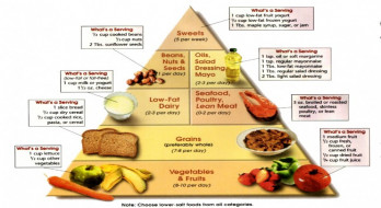 نمودار غذایی دیابت